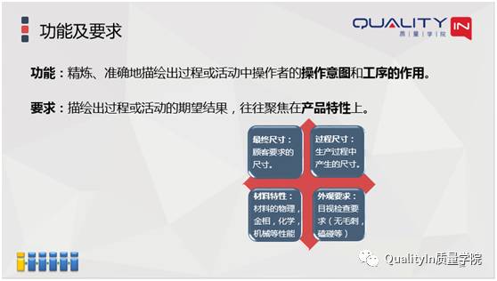 你们的PFMEA做的对吗？【QualityIn质量学院】