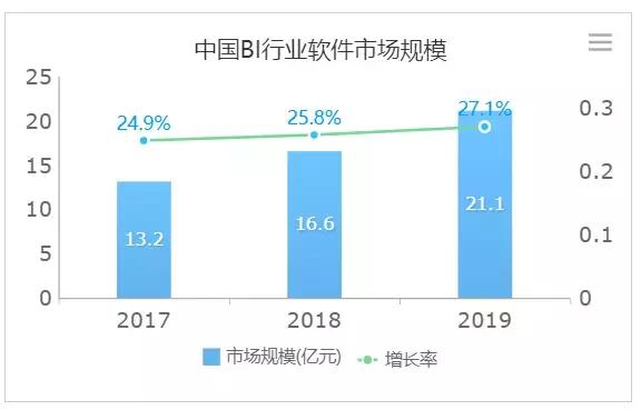 2019年中国大数据BI（商业智能）行业预测报告发布就、 商业智能 软服之家