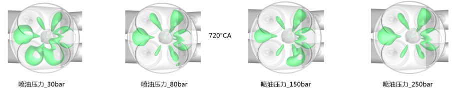 CONVERGE论文｜某增压发动机主动预燃烧室CFD仿真分析研究