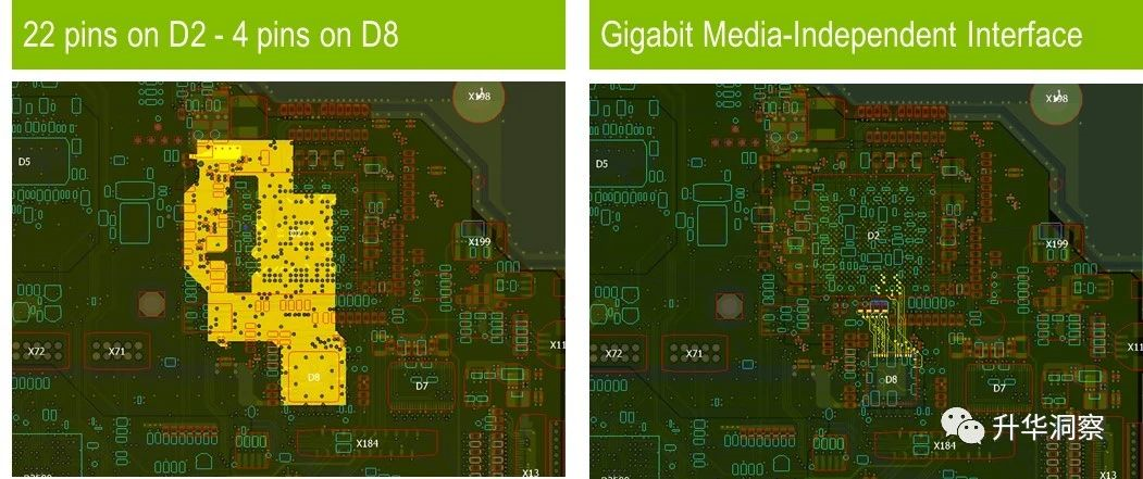 PCB多物理场仿真