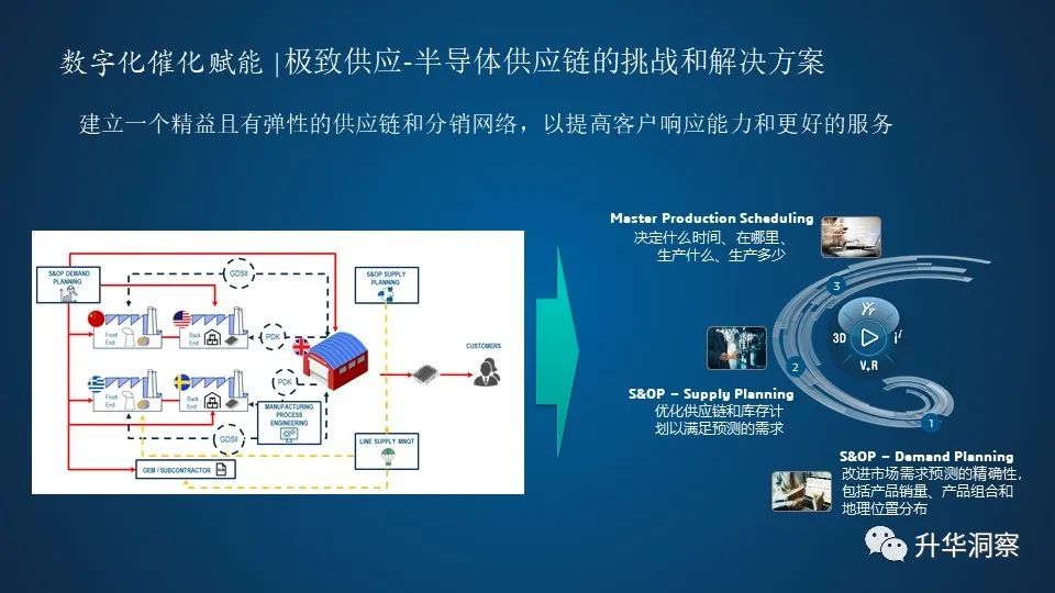 半导体行业数字化转型的最佳实践