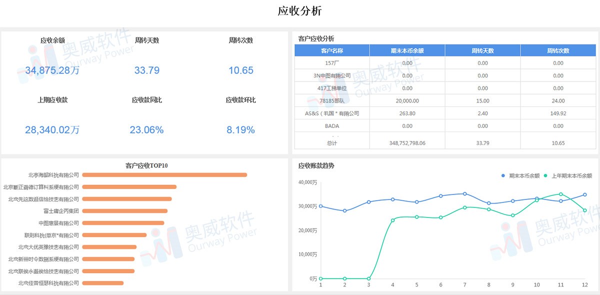 财务数据分析平台