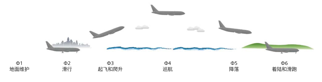 如何缓解航空航天电气合规风险：一种新方法