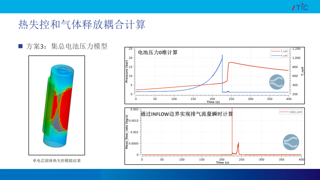【路演报告】CFD技术助力新能源电池热管理 &热失控应对策略开发