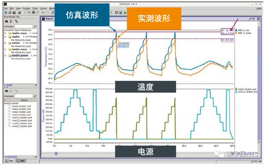 三维芯片封装热协同设计完整指南