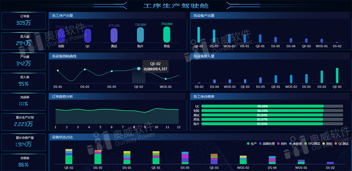 数据分析平台