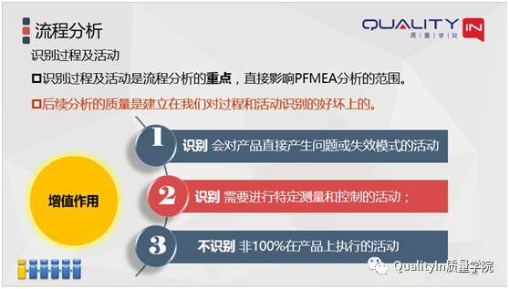 你们的PFMEA做的对吗？【QualityIn质量学院】