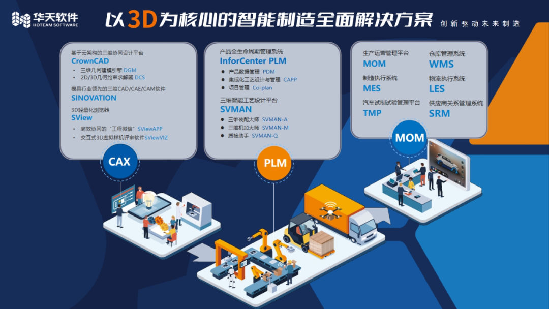 陕西省国防科技工业信息化协会理事长郝俊一行莅临华天软件调研交流！