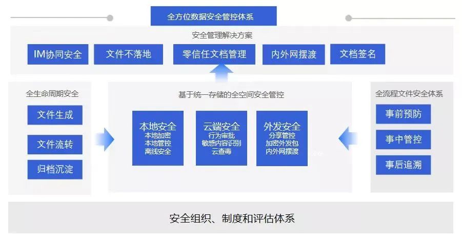 360亿方云入选2023年中国协同办公行业研究报告标杆案例