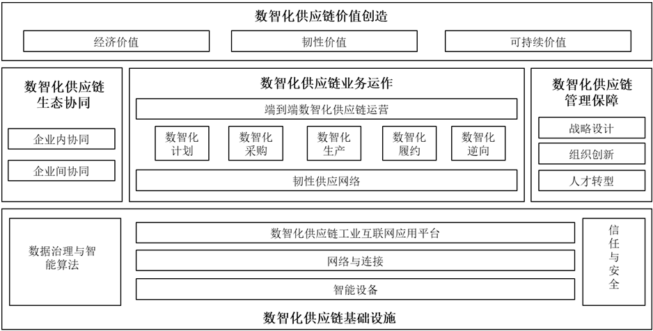 全国首个！格创东智以实践经验助力数智化供应链标准发布