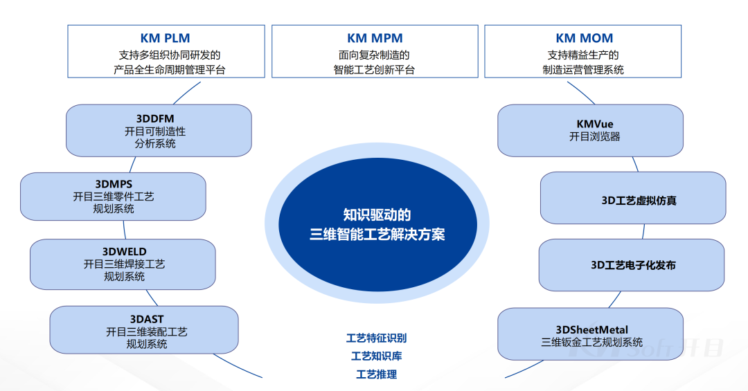 喜讯！开目软件3DCAPP事业部总经理徐济友荣获“2023年优秀软件工程师”称号