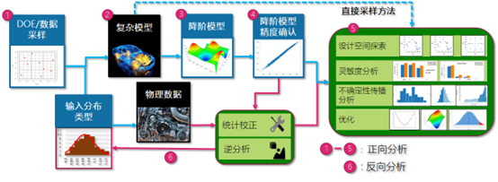 安怀信：基于性能数字样机的数字样机交付解决方案