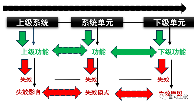 【技术分享】新版FMEA隐含的正确打开方式