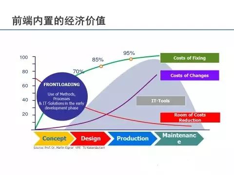 CAE杂谈——企业如何导入仿真能力