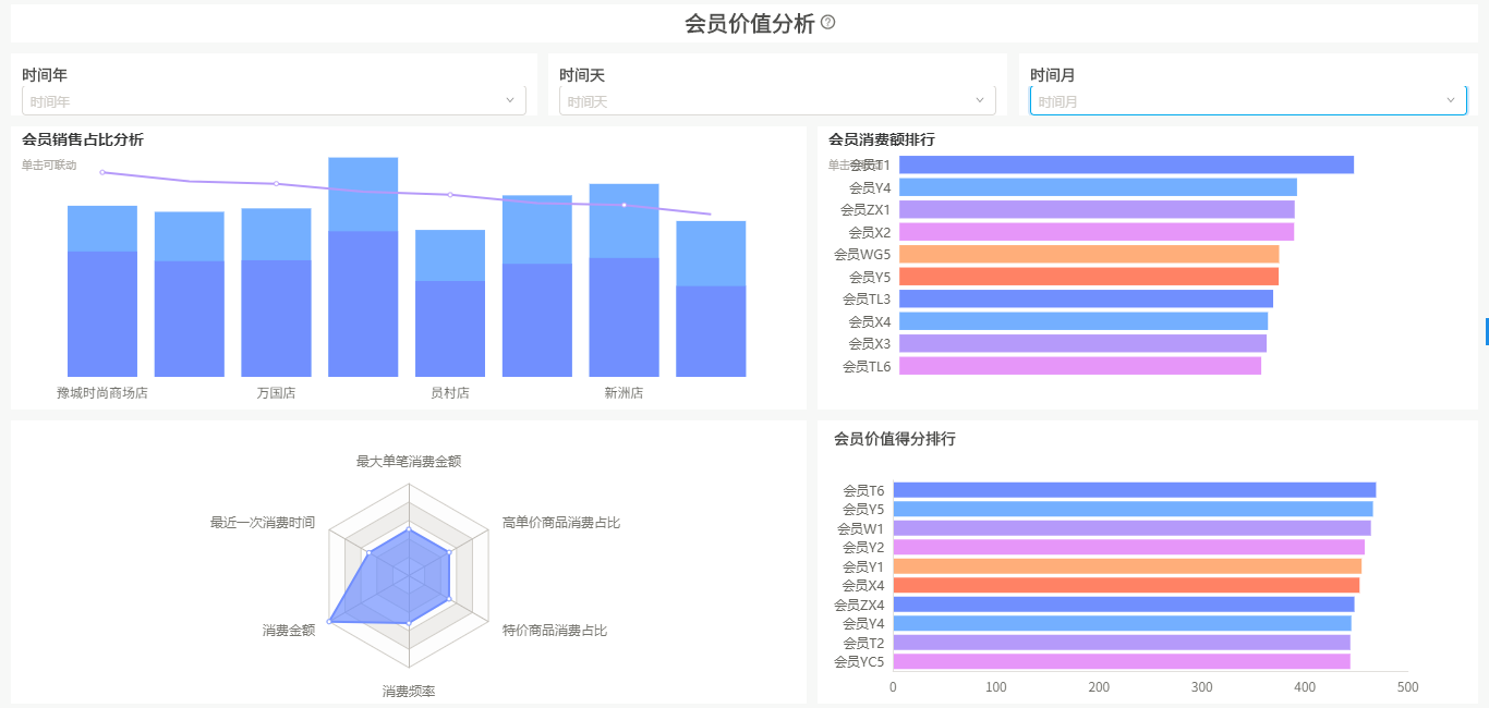 零售行业BI解决方案