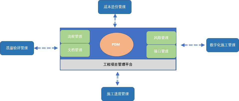 聚焦 | 深耕机场数字化建设 希盟科技助力工程智能化发展