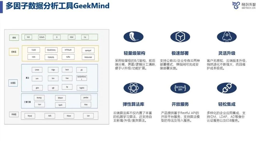 对话《工业互联网世界》 | 从落地场景“破冰”，深掘工业现场数据价值