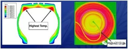KNOW HOW | ABAQUS对于轮胎结构设计的价值浅析