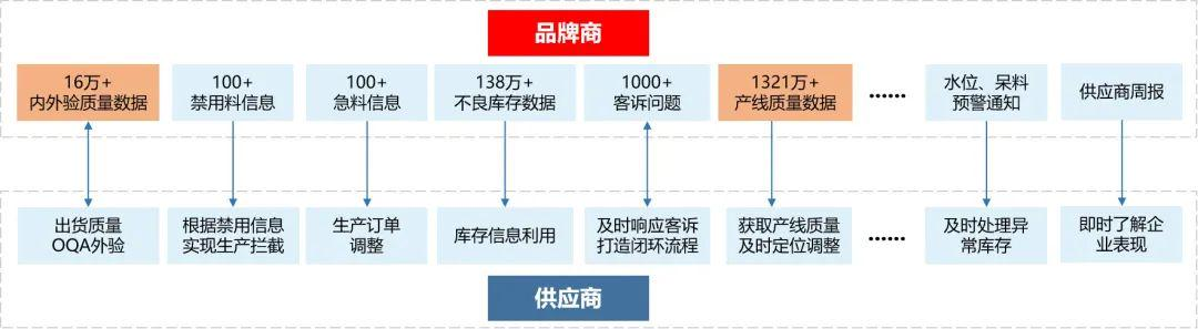 狠抓全面质量管理，蔚来破局新方法