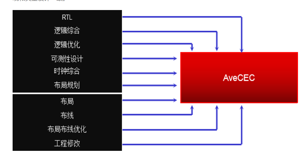 国产EDA软件有哪些？2021软服之家国产EDA软件热度排行榜！