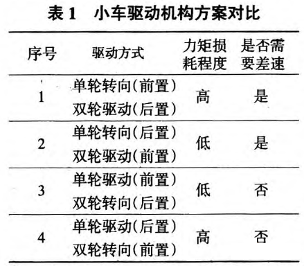 无碳小车-图二