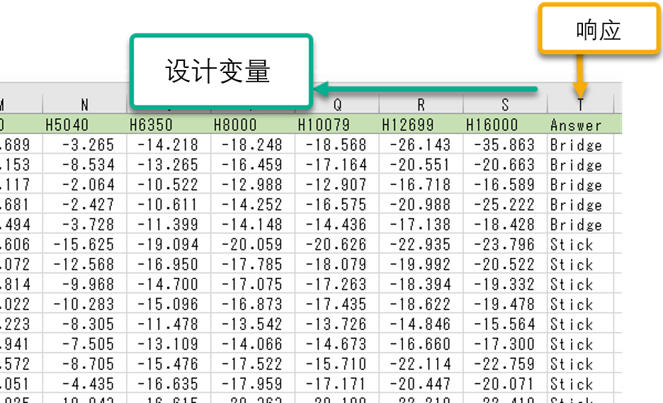 数据分析 | 轻松！机器学习：语音识别