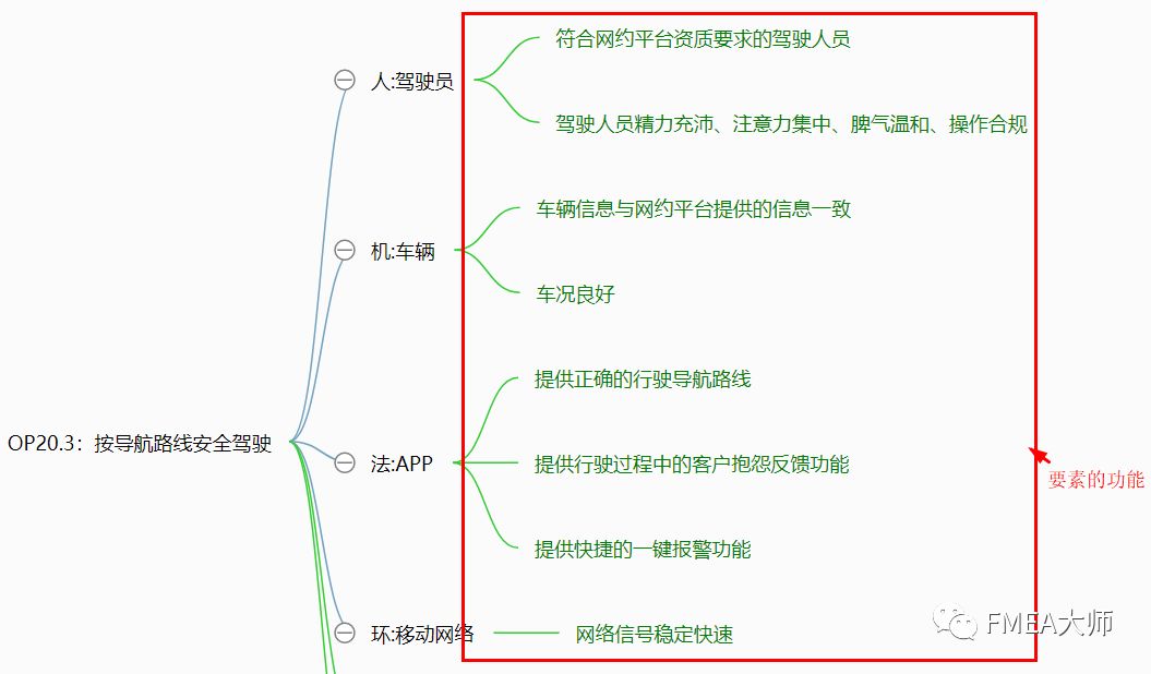 滴滴如果做了FMEA分析，也许悲剧就不会发生