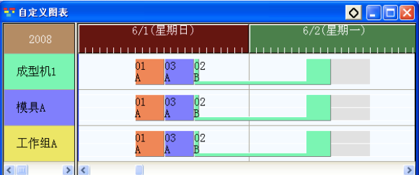 APS在注塑行业的应用