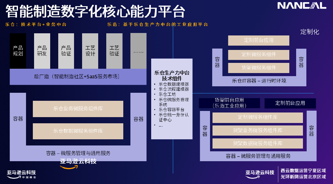 亚马逊云科技携手能科科技，助您走上智能制造“快车道”