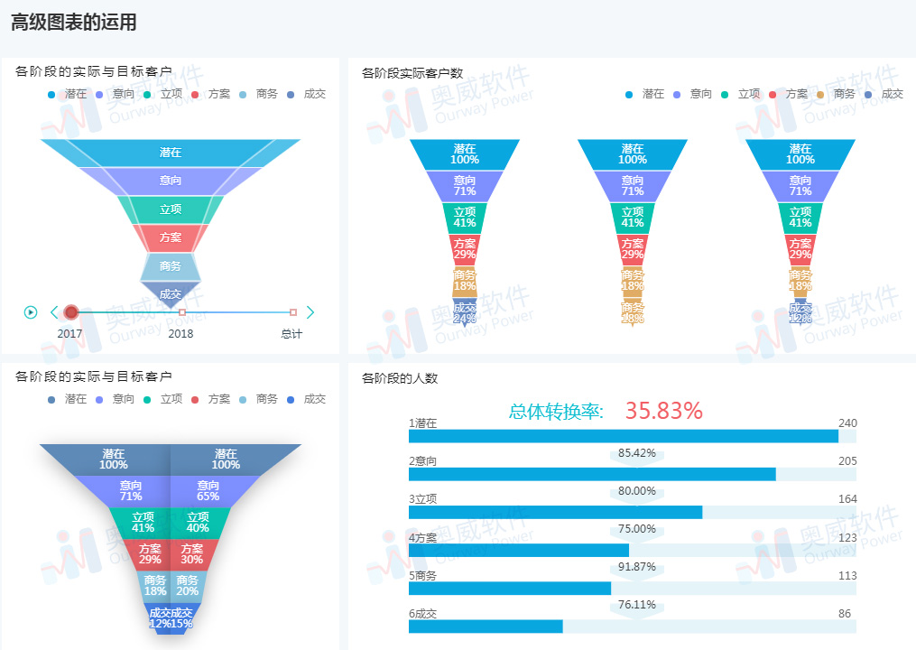 数据分析软件,OurwayBI