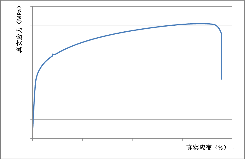 达索系统SIMULIA Abaqus在发动机缸体疲劳试验模拟分析中的应用