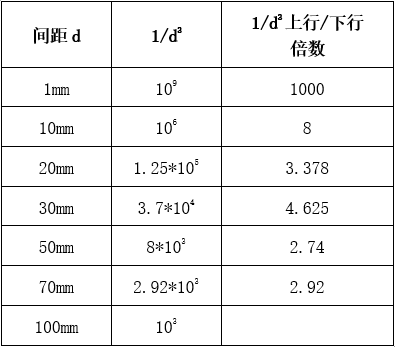 优秀论文 | 新能源车高低压布线间距EMC分析（有奖论文征集火热进行中）