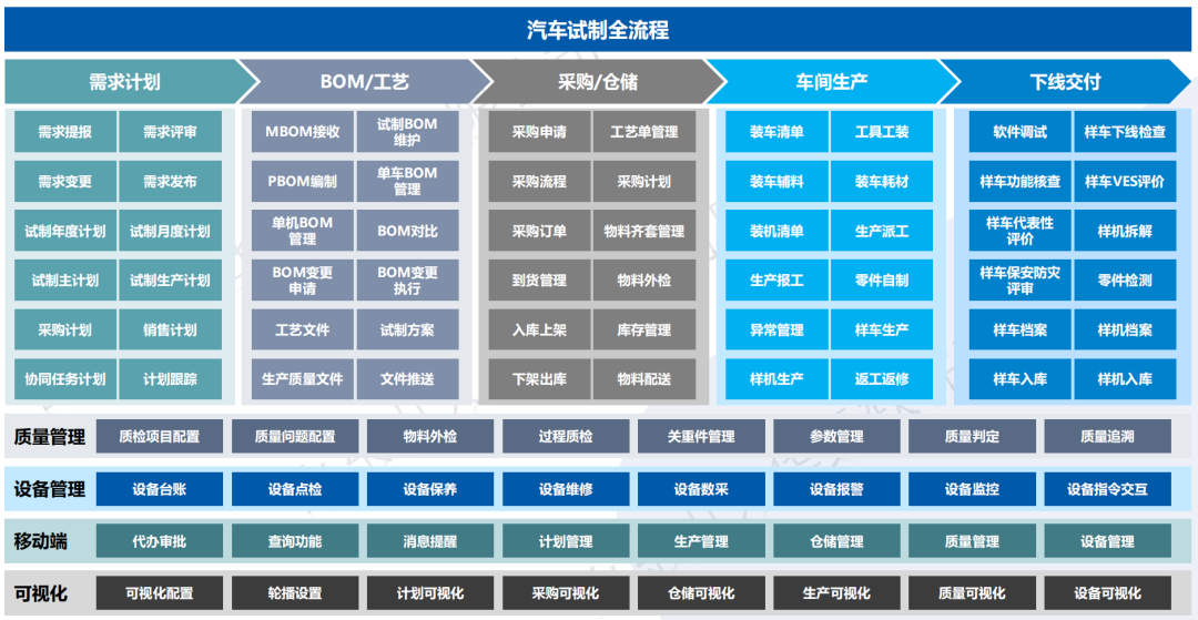 东风汽车公司技术中心签约华天软件试制360项目，加速新产品上市！