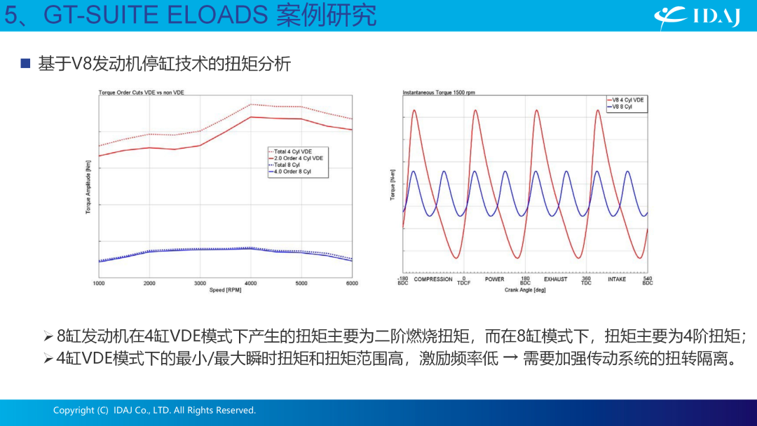 GT-SUITE软件用于动力总成NVH分析的发动机载荷预测