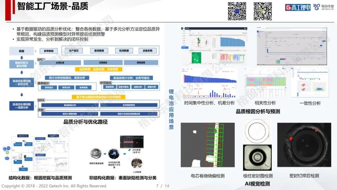 高工锂电产业峰会精彩回顾｜直击智能工厂的“建设史”，全文干货！