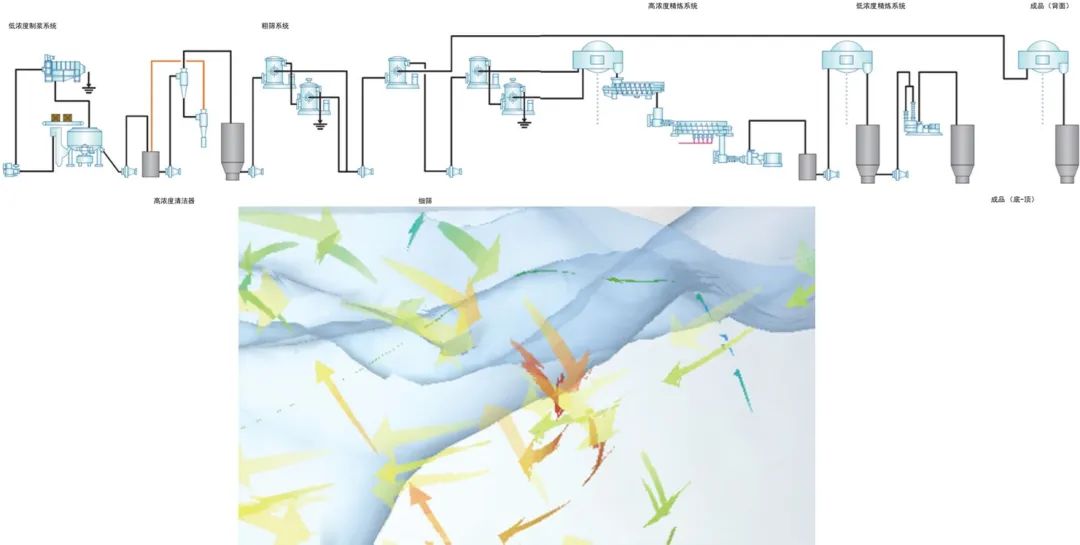 设计仿真 | 再生资源：基于CFD-DEM的制浆系统生态发展研究