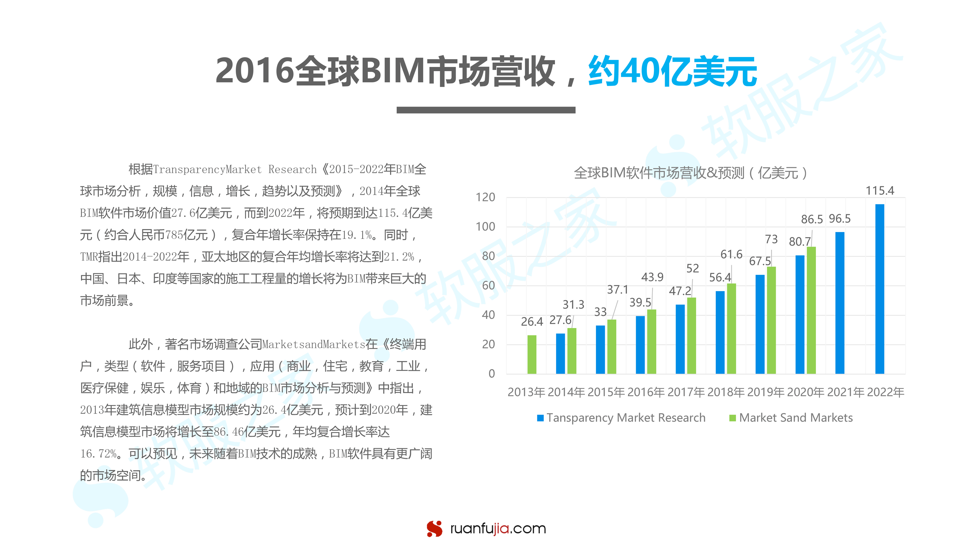 BIM研究报告-05