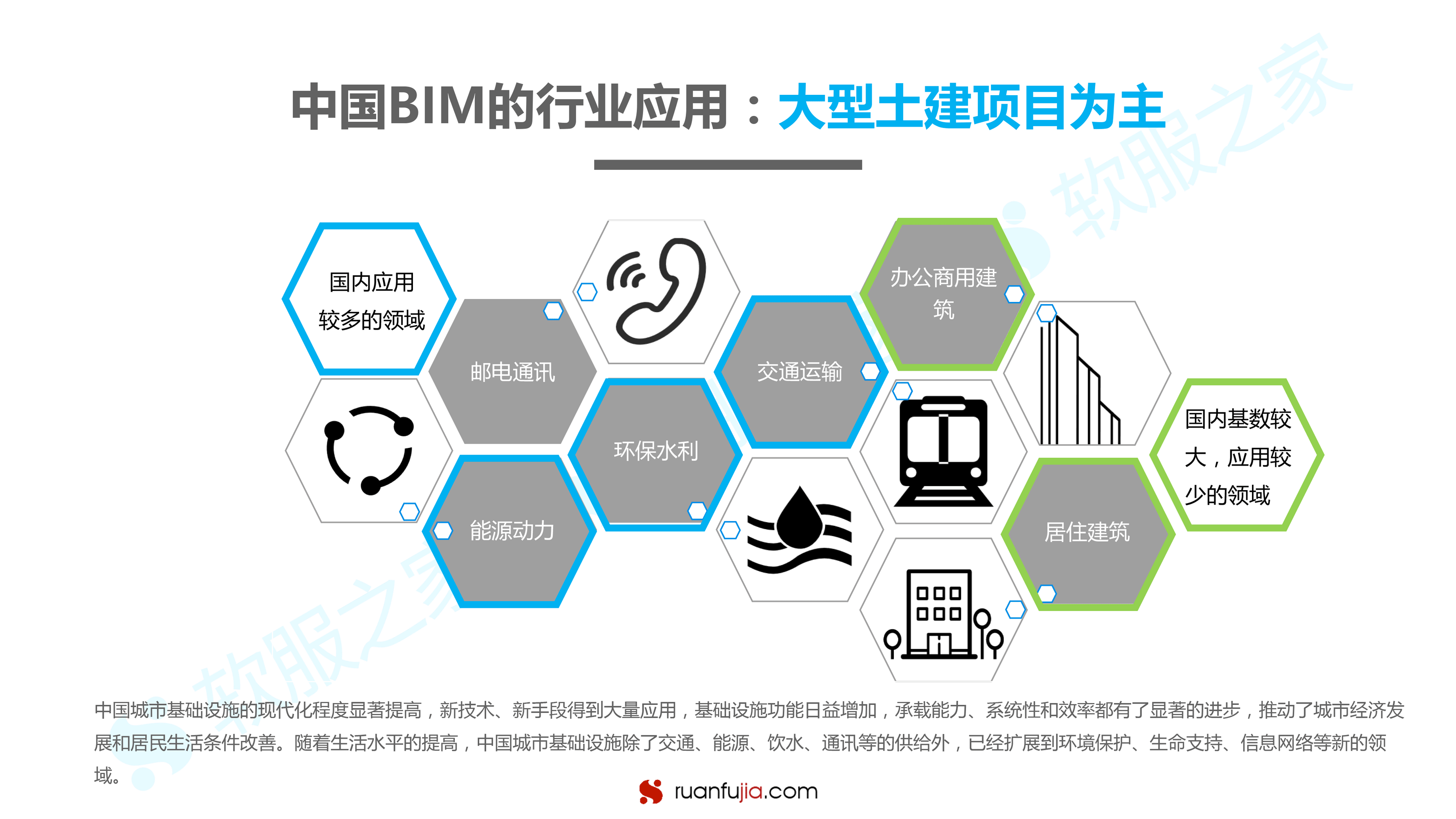 BIM研究报告-19