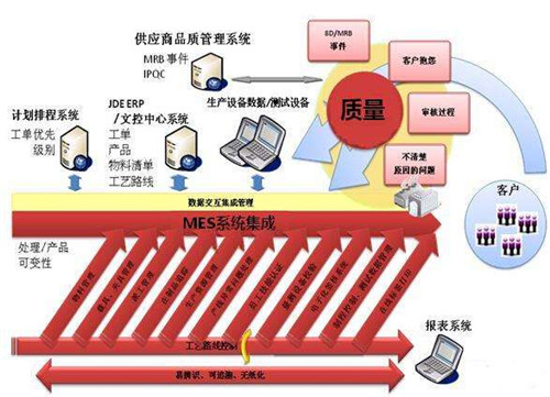 MES系统如何帮助家居企业实现智能制造