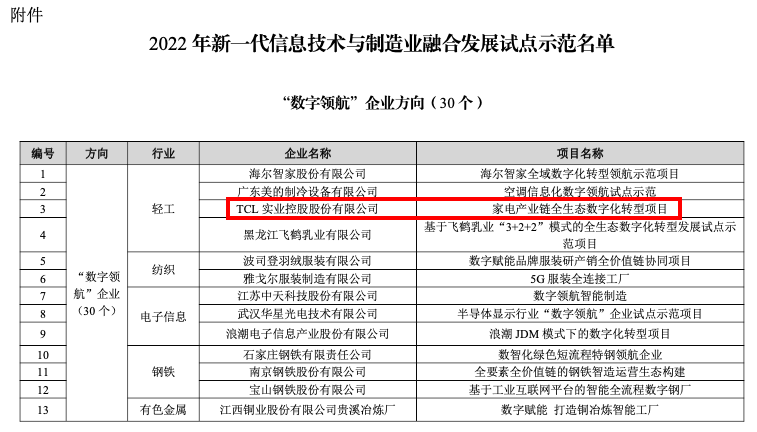 好事成双！格创东智助力“数字领航”企业双认证