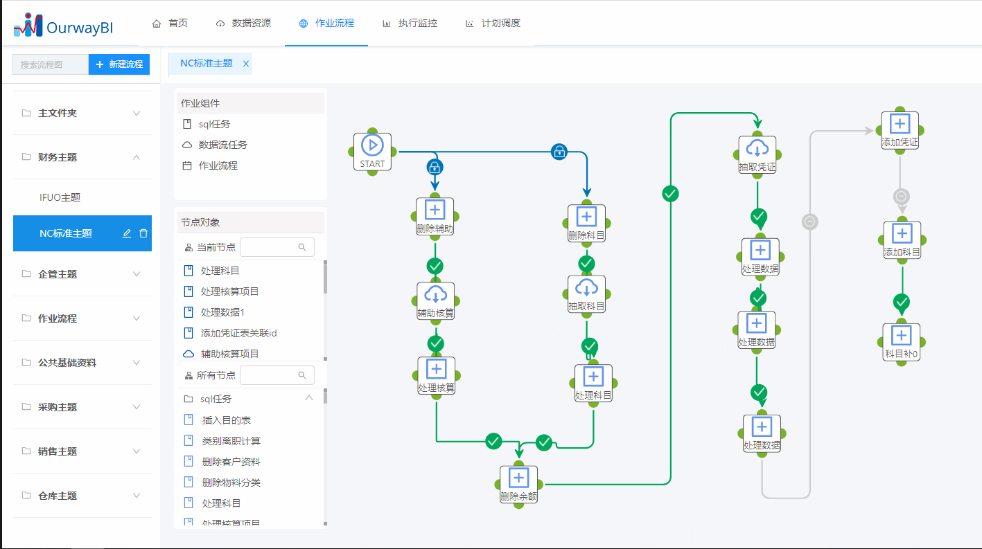 bi软件,ETL