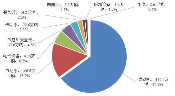 在企业中成功实施FMEA的5大关键因素