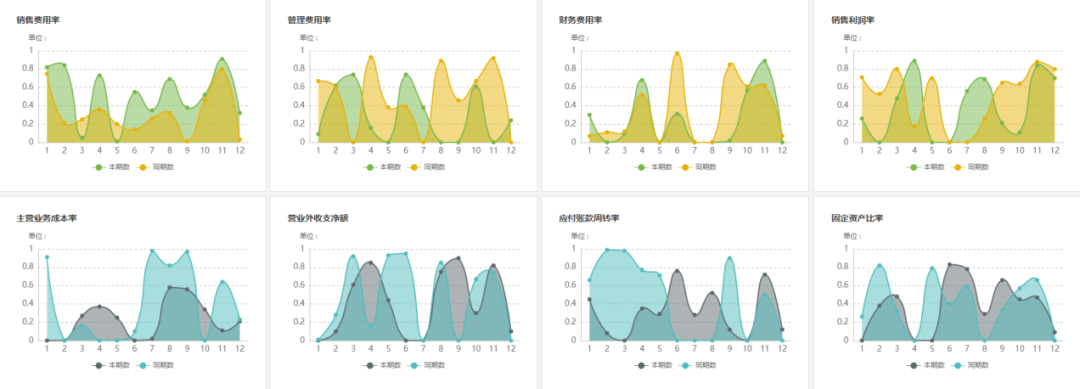 从商业智能BI财务分析的视角，通过ROE洞察行业特点