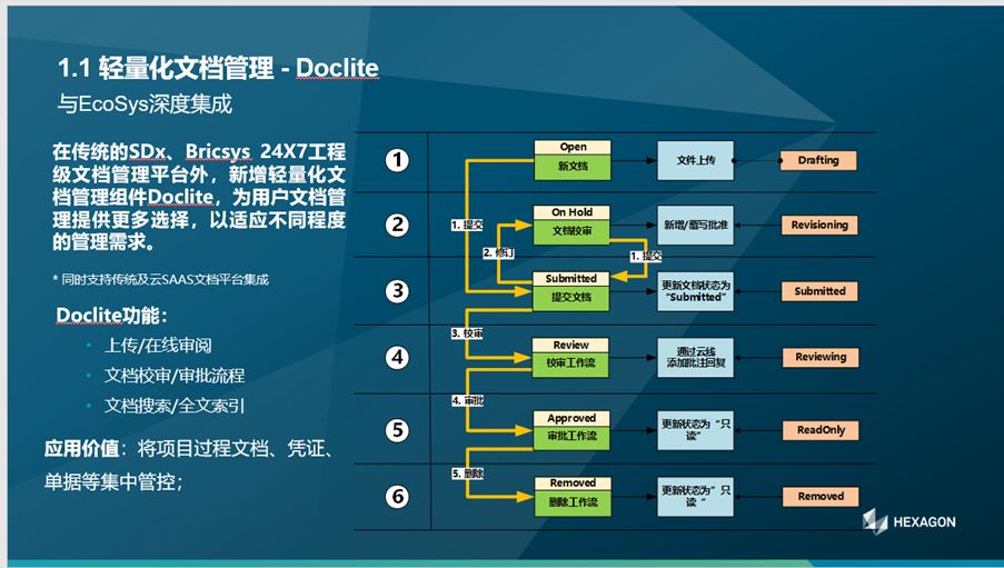 【企业动态】EcoSys助力企业优化整个资产生命周期运营绩效以获取更多价值