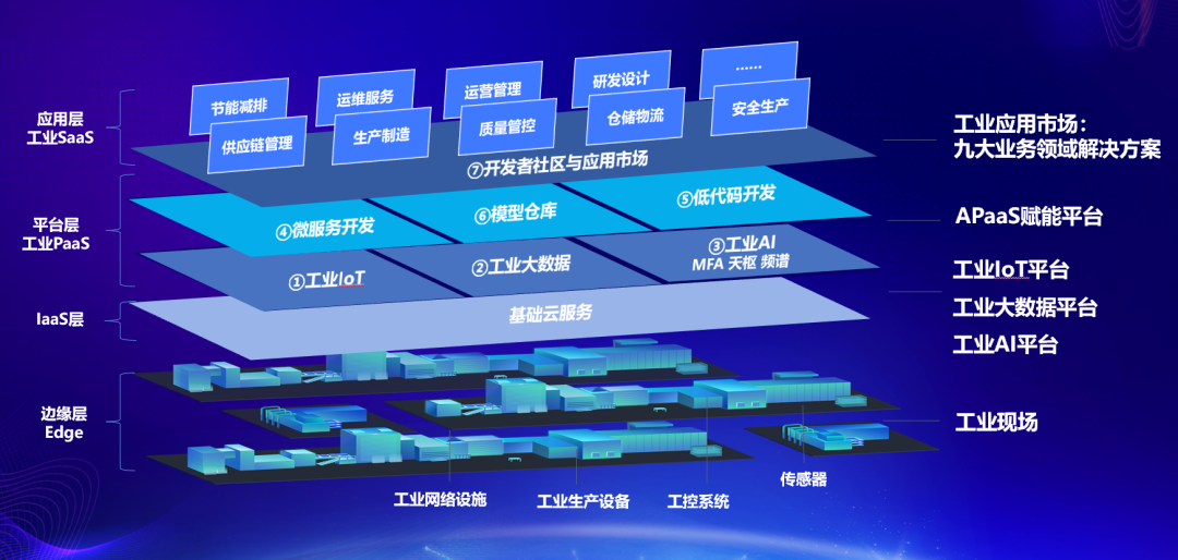 “东智平台”全新升级 格创东智联合TCL全球生态合作伙伴共赴智能制造高质量发展