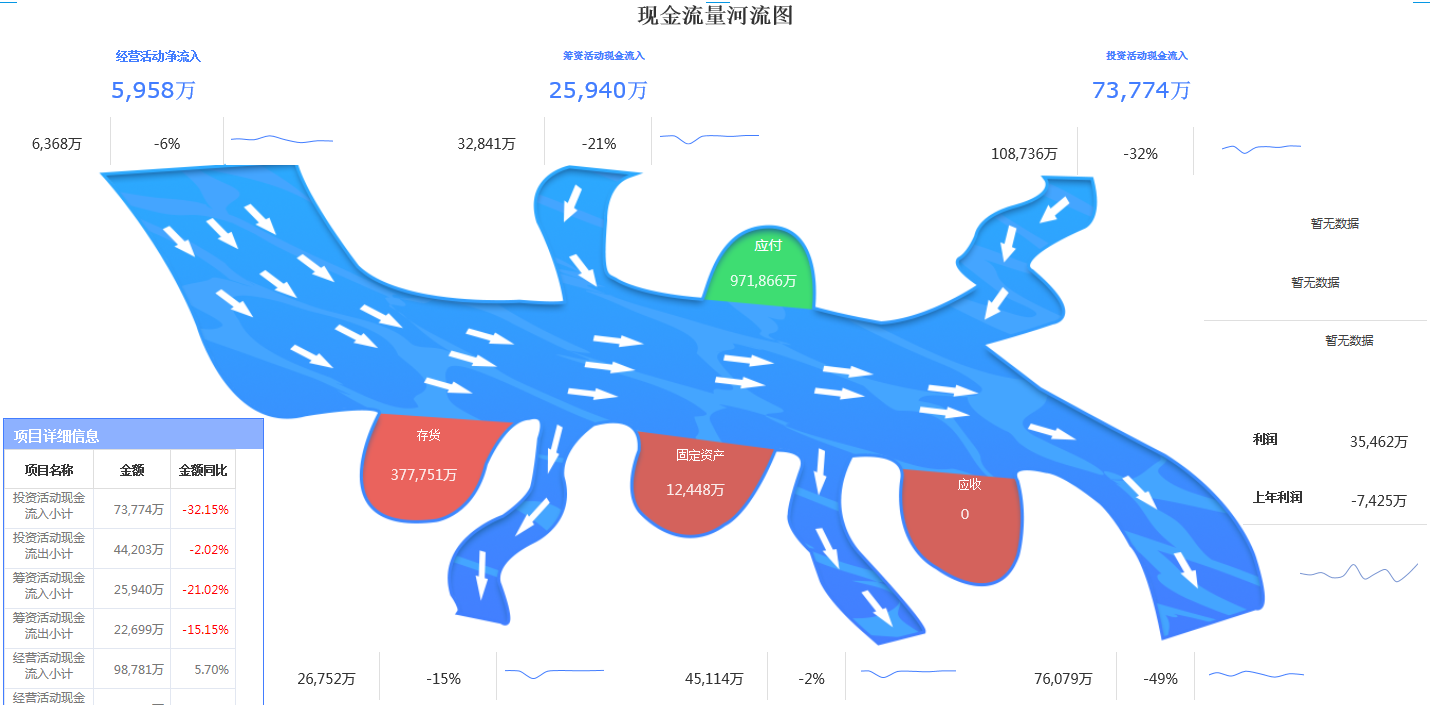 SpeedBI数据分析云