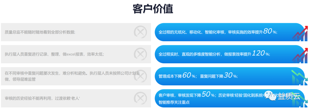 如果你想快速提升企业审核质量水平，请认真看完这篇文章