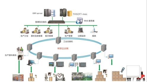 MES选型的误区与建议