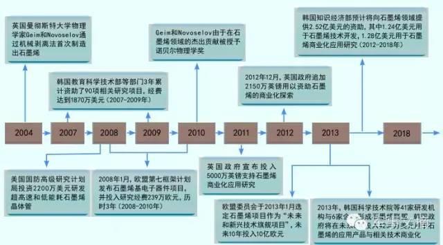 八种颠覆未来作战的前沿技术