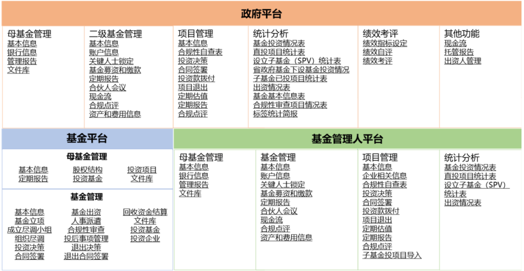 政府引导基金管理平台，携手政府成就资本与产业的“双向奔赴”！